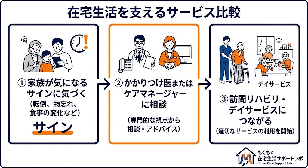 ケアマネジャーに相談する家族のイラスト