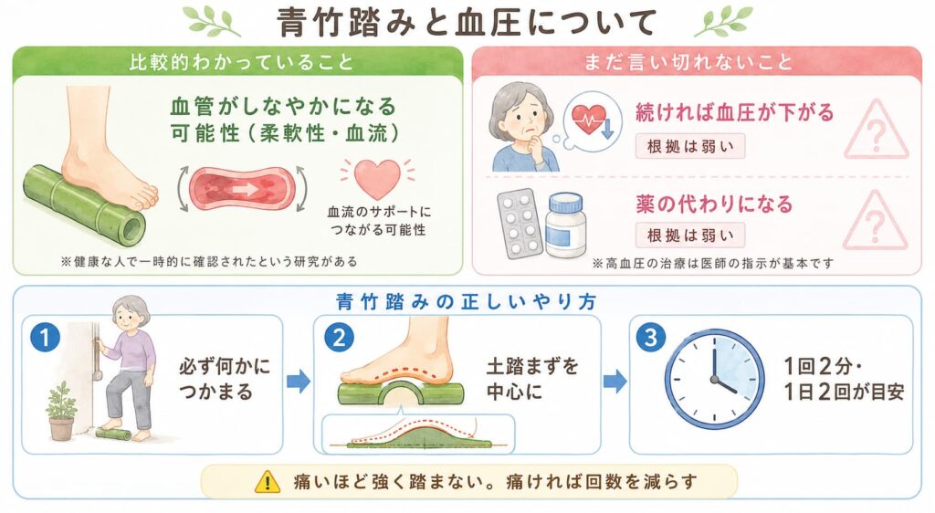 青竹踏みの正しいやり方を示す手順の図解