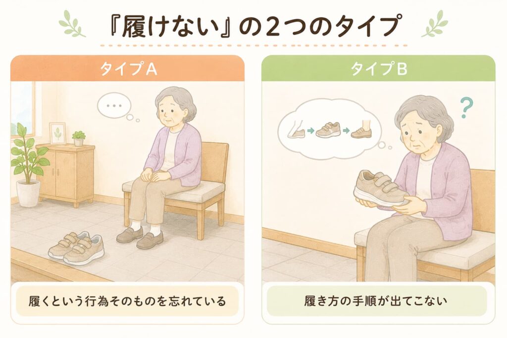 認知症で靴が履けない2つのタイプ(行為を忘れるA・手順が出ないB)を比較した図解