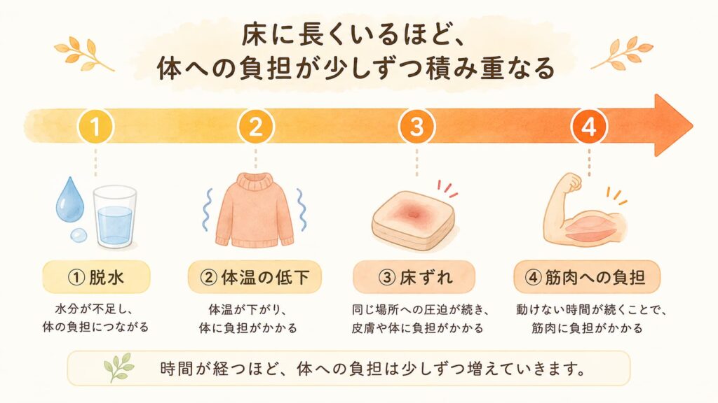 床に倒れ、自力で起き上がれずにいる高齢者