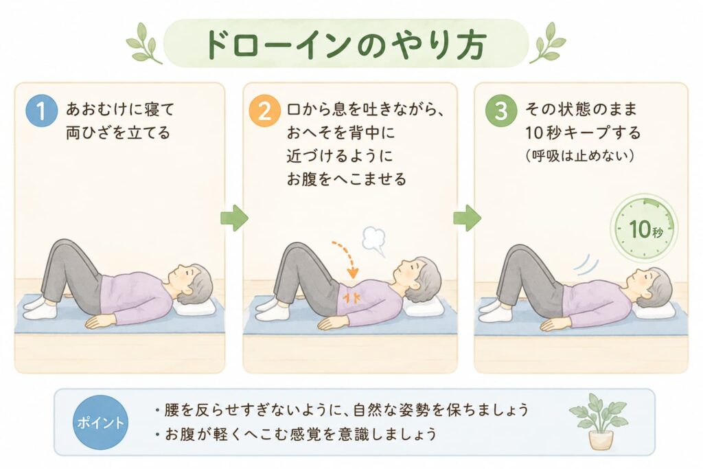 あおむけでお腹をへこませるドローインの様子