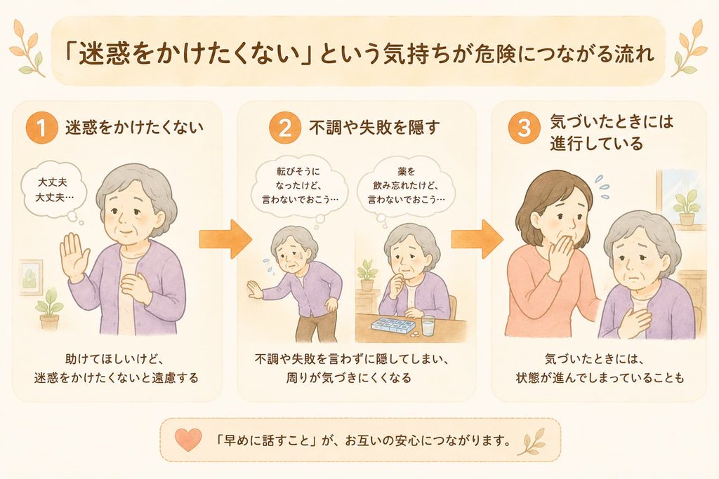 入浴中の事故や老老介護の限界を表すイメージ