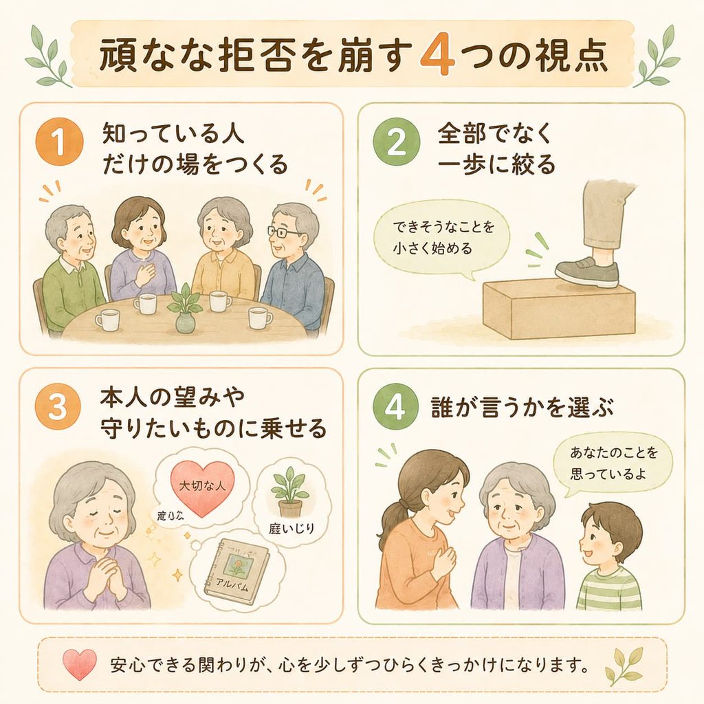 頑なな介護拒否を和らげる声かけの4つのポイント